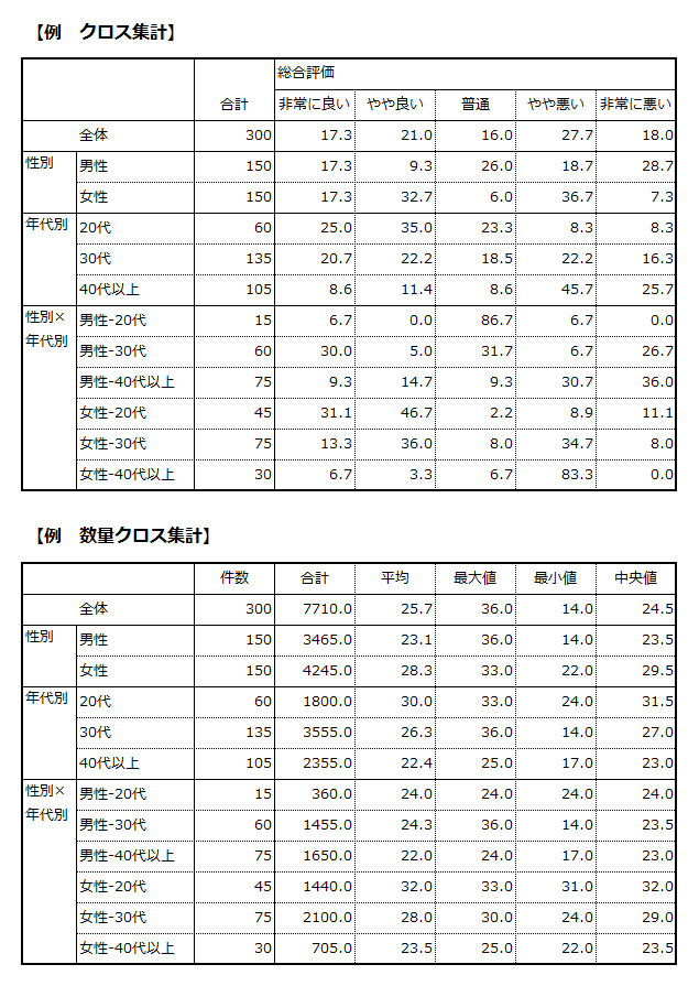 アンケートの入力 集計 アンケート調査 株式会社エスミ