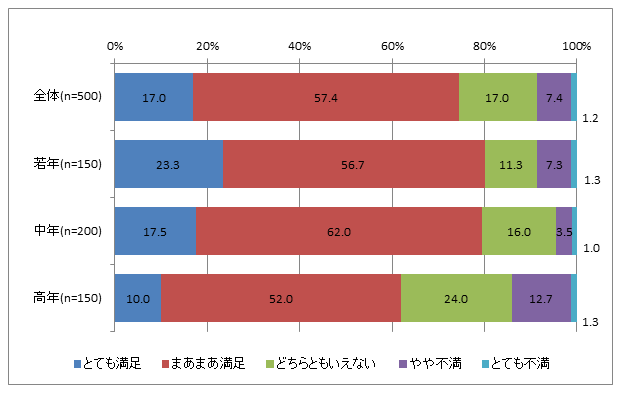 アンケートの入力 集計 アンケート調査 株式会社エスミ