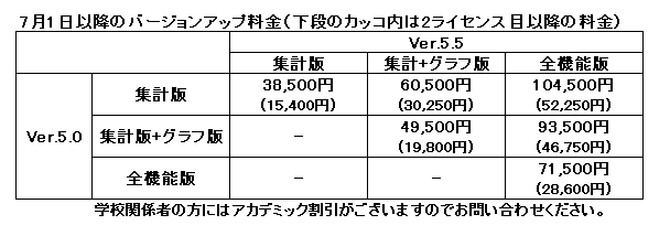 アンケート集計・統計解析なら株式会社エスミ