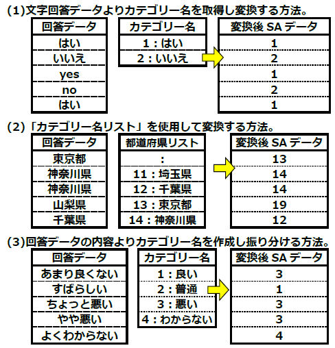 変換イメージ